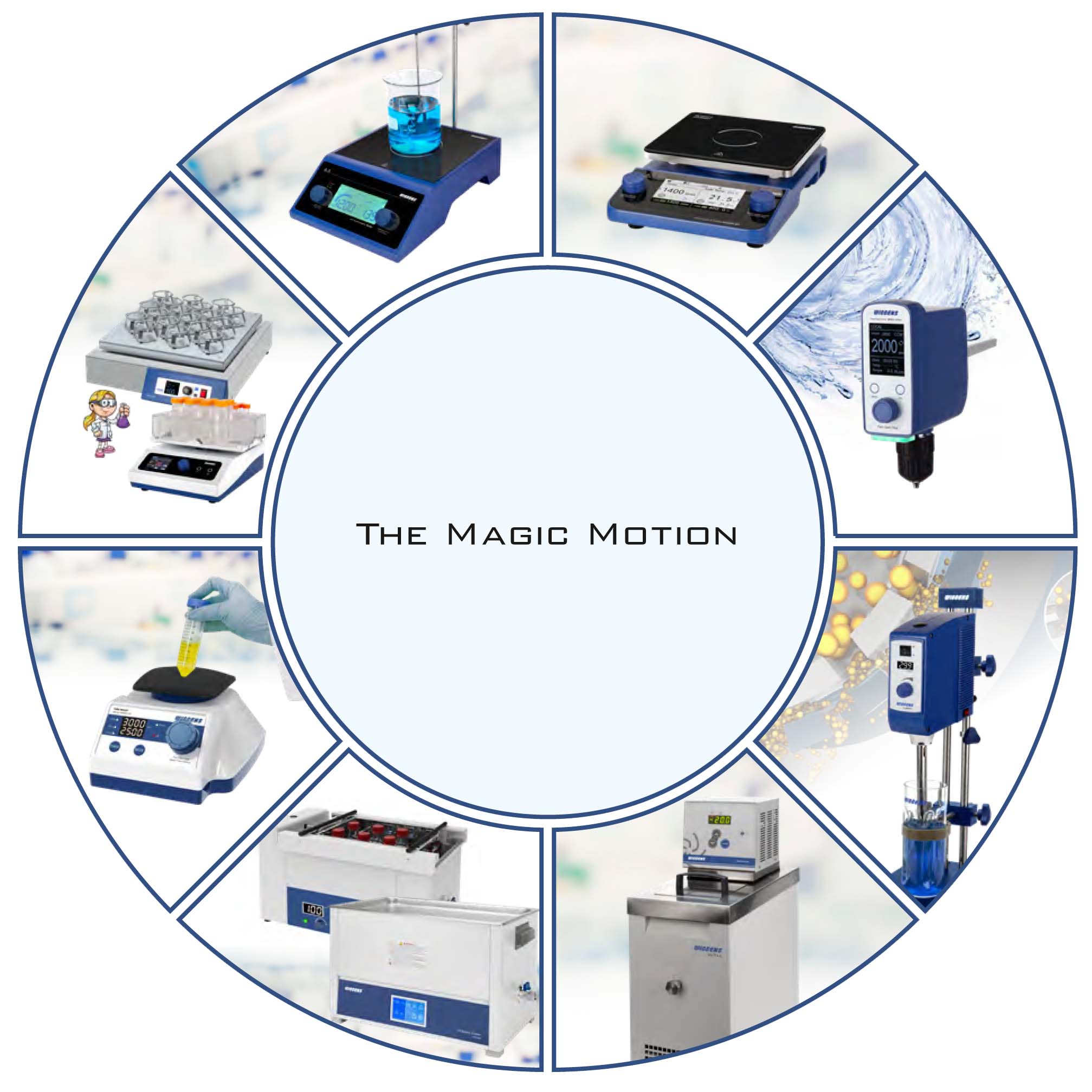 WIGGENS 加熱攪拌均質振蕩